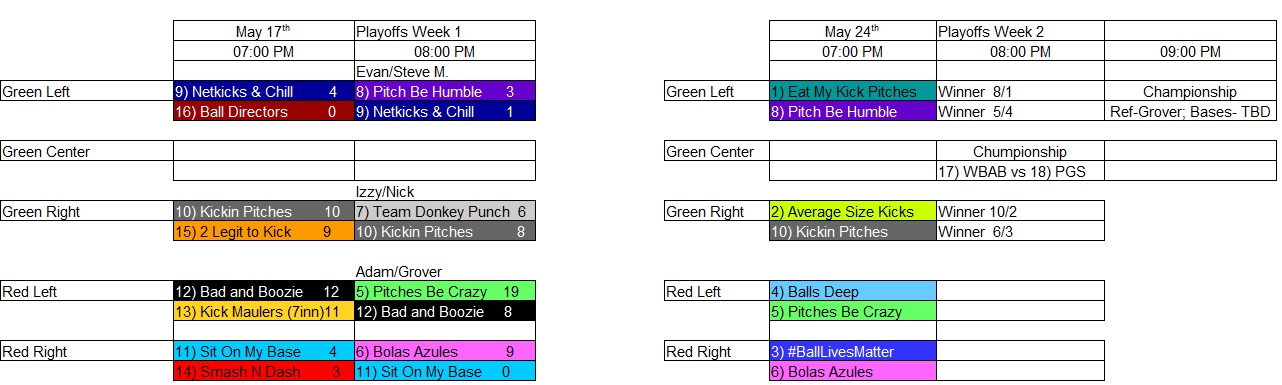 Bracket